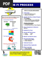 FI Focused Improvement Overview Handout One Page Training PDF