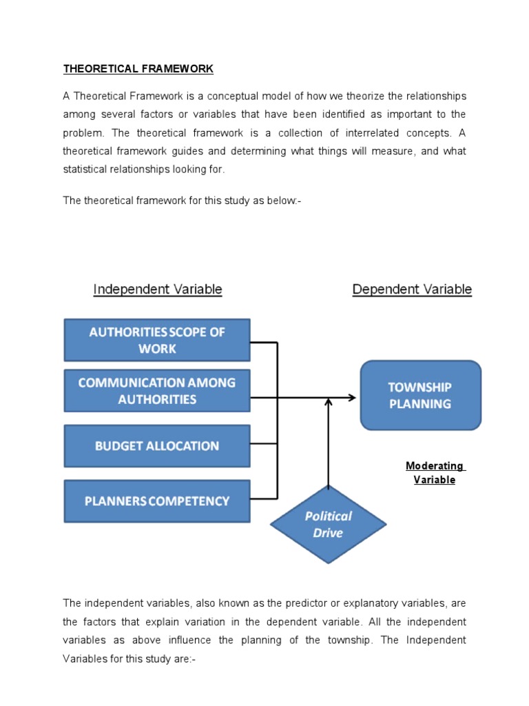Theoretical Framework, Research Question, Hypotheses Hypothesis