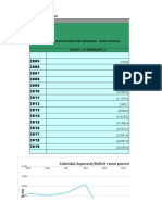 GRAFICA GOBIERNO Superavit-Deficit 2005-2019