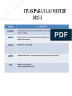 Expectativas académicas, personales y laborales para el semestre 2020-I