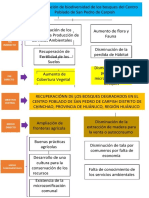 Arbol de Medios y Fines