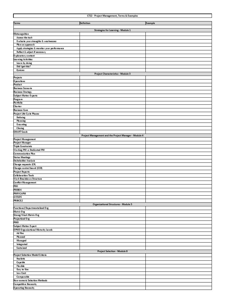 C722 Project Management Terms List PDF Project Management Business