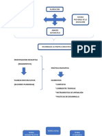 Mapa Conceptual