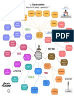 Mapa Mental Ética de Aristóteles