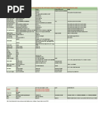 GPS Tracker SMS Command Guide | PDF | General Packet Radio Service ...