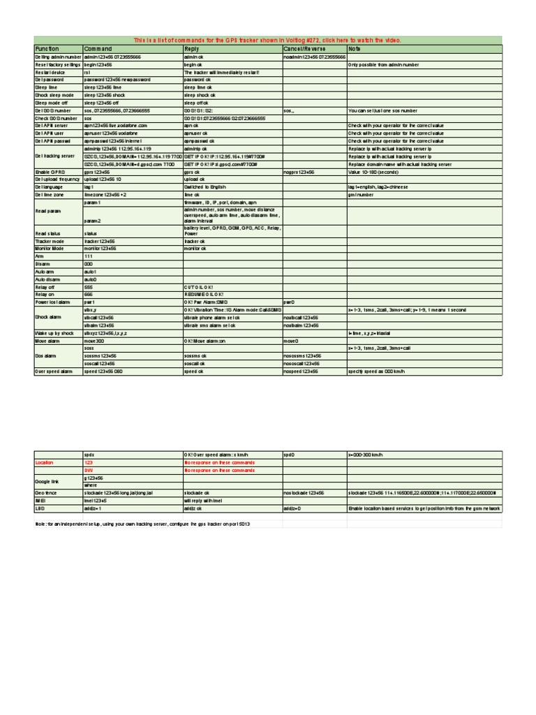Comandos para GPS Tracker CJ720 | PDF | General Packet Radio Service ...