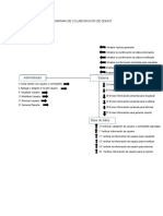 Diagrama de Colaraboracion