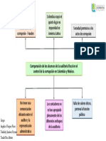 ARBOL DE PROBLEMA (Yamile Rua Alvarez - Angelica Vasquez - Yurleidys Jiminez)