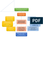 Dependencias PDF