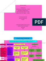 Modalidad Familiar Mapa Conceptual