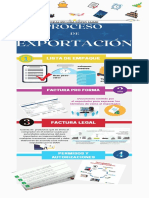 Infografia Proceso Exportacion