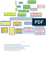 Mapa Mental Abordaje Humanista