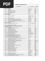 Essential Medicines List: S.No. Code No. Name of Drug Pack Form Category 1. Anaesthetics 1.1 General Anaesthetics