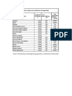 Coeficientes de Rugosidad para Calculos Hidraulicos