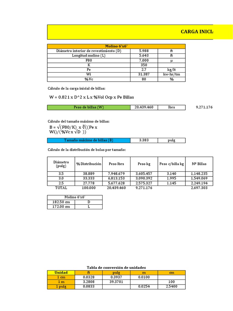 Carga Inicial de Billas Y Distribución Por Tamaños | PDF