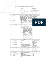 Rundown Ngunduh Mantu