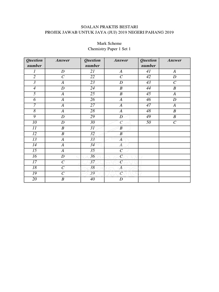 Skema Kimia K1 Juj Spm Pahang 2019 Set 1 Pdf Pdf