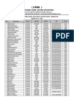 Data Panti Untuk Pertamina