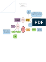 Mapa Mental - 2D Ancho y Altura