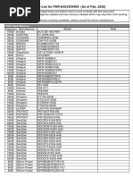 Compatible USB Device List For PSR-E453/EW400 (As of Feb. 2020)