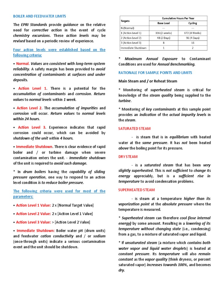 Boiler Feed Water Parameter Limits | PDF | Boiler | Silicate