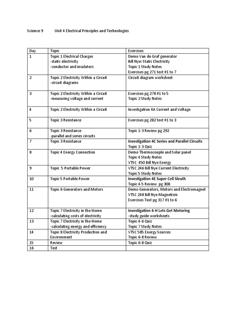Grade 9 Electrical Principles Overview | PDF | Electric Generator ...