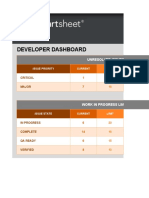 Developer Dashboard: Unresolved Issues