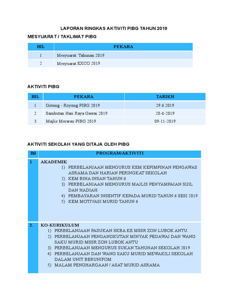 Rumusan Laporan Aktiviti Pibg 2019 Pdf