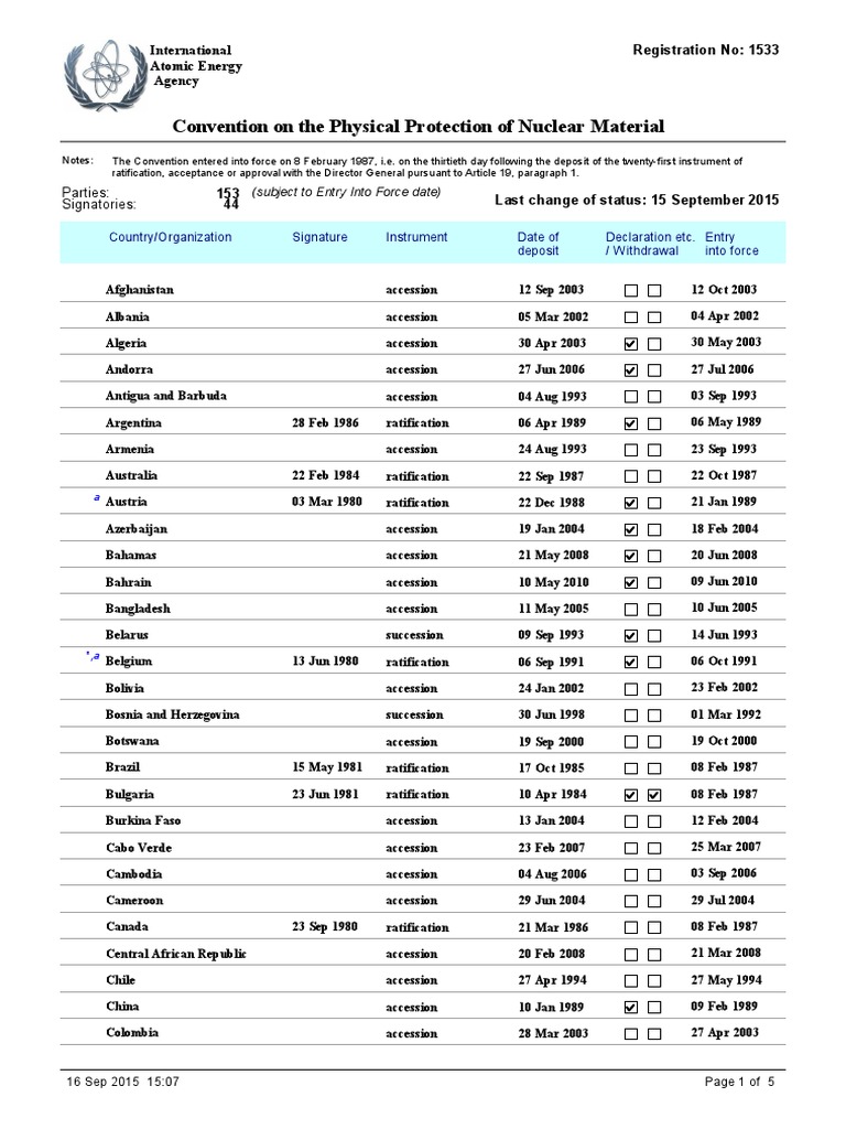 Cppnm Status 2018 03 12 09 43 53 Utc Pdf Violence