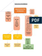 Organ. Visual - Solución Problemas PDF