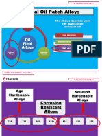 Oil Field Alloy Selection Guide