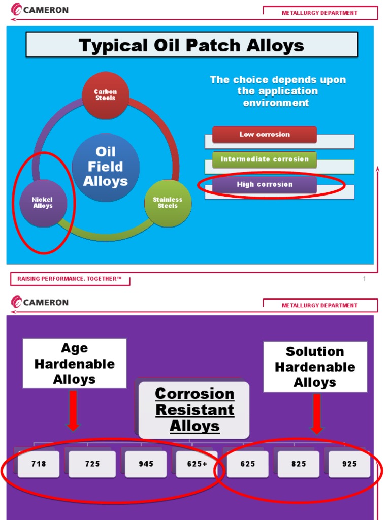 Module 4c - Corrosion Resistant Alloys (CRA's) | PDF | Alloy | Metallurgy