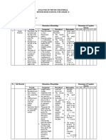 Analysis of Physics Material Senior High School For Grade X