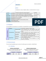 Resumen Categorías Gramaticales Recursosep PDF