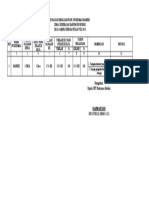 Evaluasi Kegiatan Pis PK Babeko