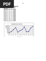 Quarterly Demand For Tahoe Salt: Year, QTR Period Demand