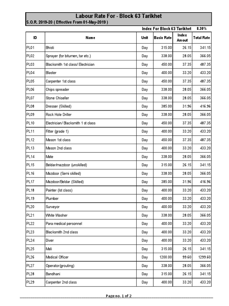 Block 63 Tarikhet ResourceRate Labour Download Free PDF Crafts