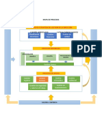 Mapa de Procesos (Danper)