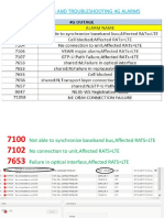 LTE Alarms Troubleshooting