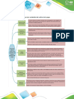 Cuadro Sinoptico Manejo Sostenible Del Cultivo de La Papa