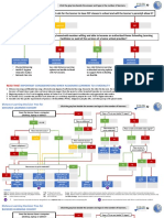 LDM1 Module 3 Decision Tree