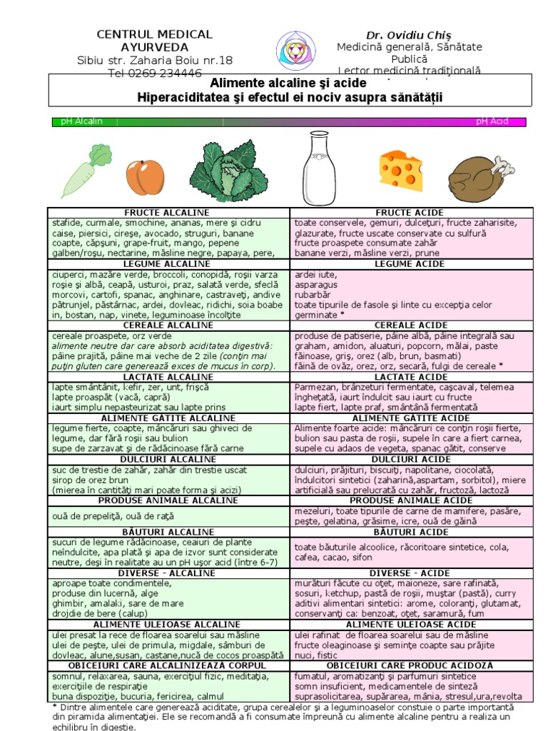 Alimente Acide-Alcaline - Starea de Hiperaciditate | PDF