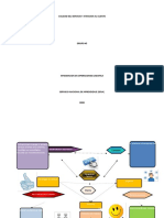 Mapa Mental Calidad y Servicio Al Cliente