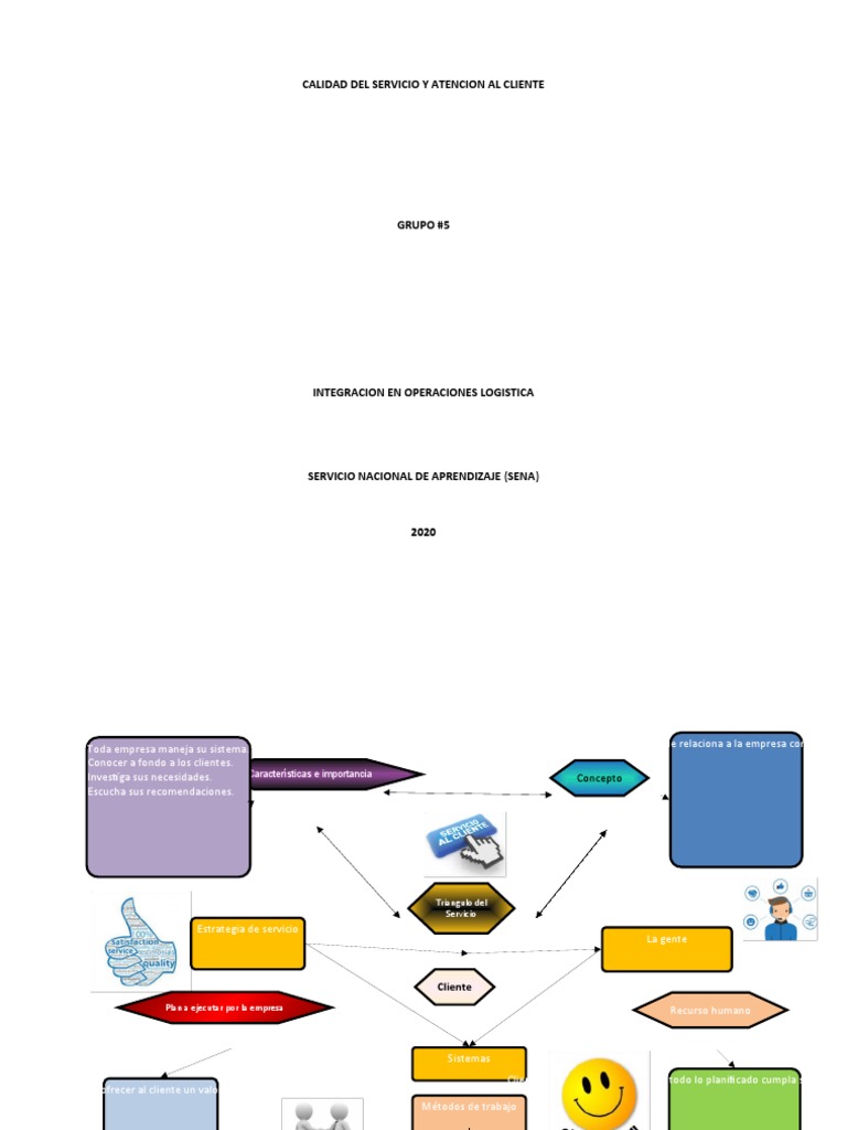 Mapa Mental de Servicio al Cliente | PDF