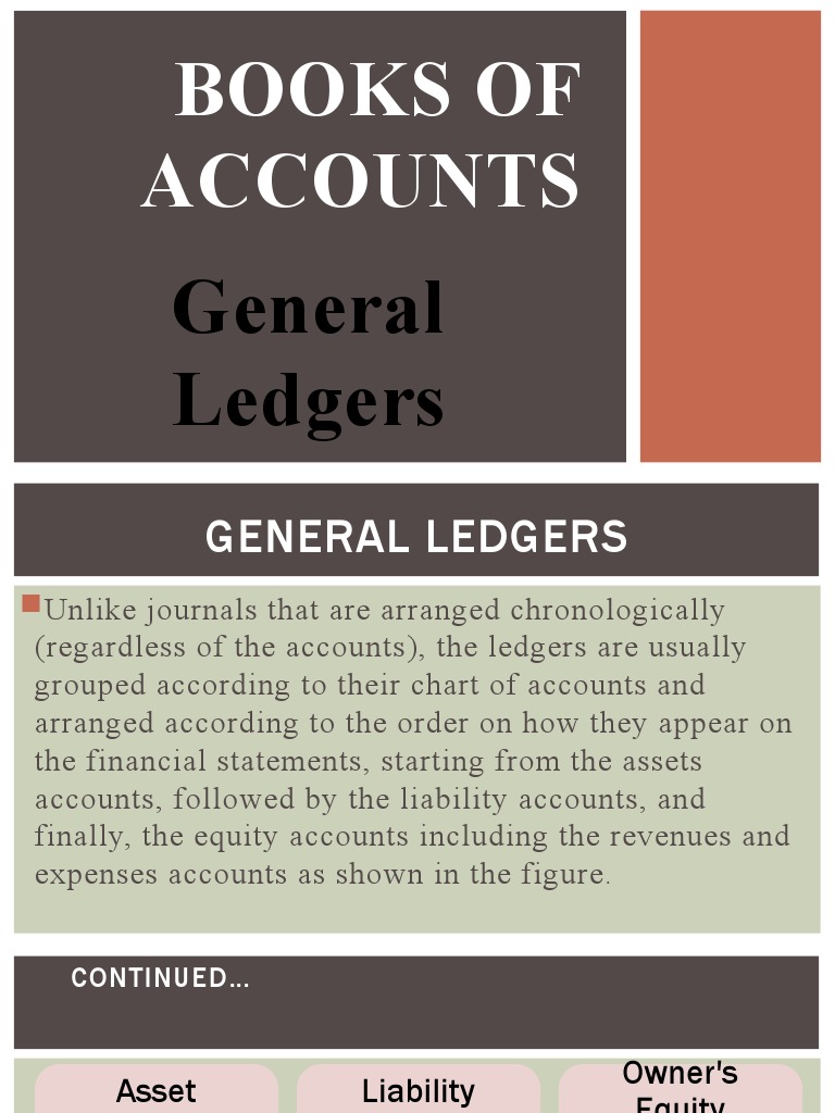 Books of Accounts. General Ledgers PDF Ledger Debits And Credits