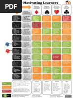 Moodle 2 Activity Tool Guide | PDF | Internet Forum | Educational ...