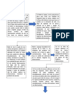 Procedimiento Reacciones Químicas.