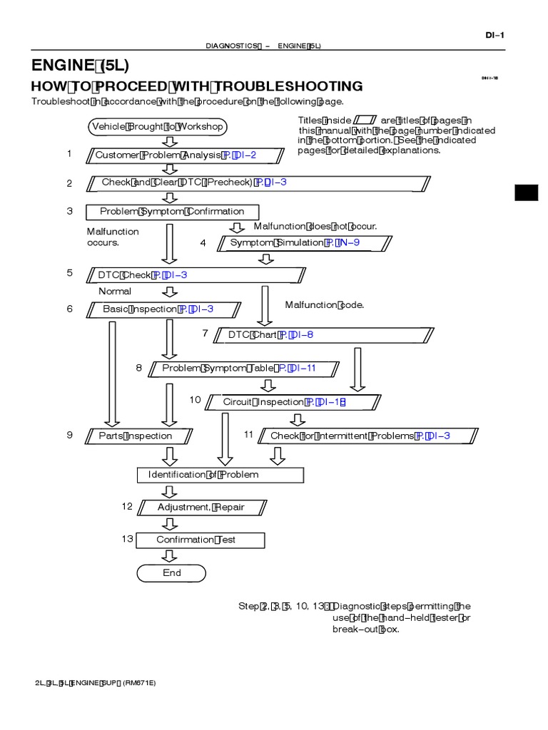 Engine Diagnostics Troubleshooting Guide | PDF