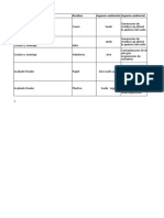 Matriz de Impactos Ambientales