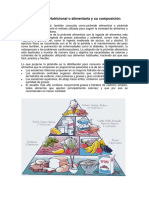 La Pirámide Nutricional o alimentaria y su composición